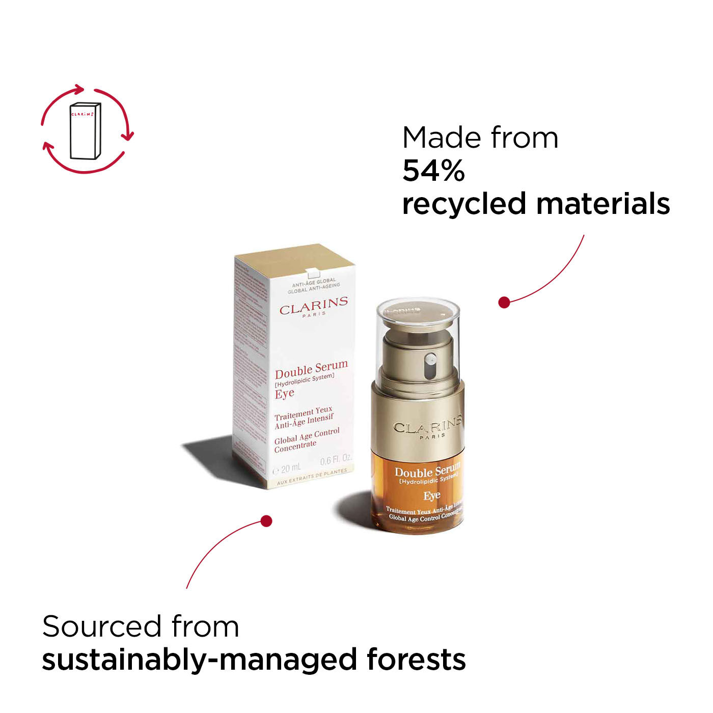 Double Serum Eye CLARINS
