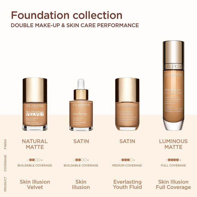 Clarins Skin Illusion collection: Velvet with matte finish, Everlasting Youth with satin finish, Full Coverage with luminous-matte finish, Skin Illusion with satin finish